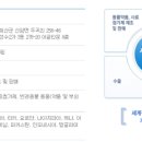 이-글 벳 ■종목 Headline 집중!!!■ 이미지