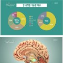 스마트폰 건강 주의보(생로병사의 비밀) 이미지