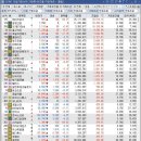 (주)엘피지소프트 | 20250331