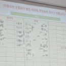 고려대학교(세종) 행정대학원 | 2025 고려대학교 세종캠퍼스 창업경영대학원 면접 후기