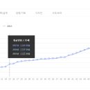 모아건축사사무소 이미지