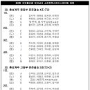 [쇼트트랙]2023 제2회 국무총리배 전국남녀 대회-혼성계주 초/중/고/대/일반 조편성(2023.11.10-12 고양시) 이미지