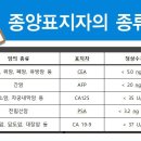 더이로운병원 이미지