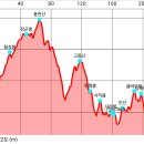 칠성봉 장군봉 용전산 고동산 망월봉 사직봉 자래봉 △(전남360) 안산 굴바우등 당재봉 (장성) 이미지