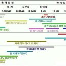 여과법에 관심있는분만 보세욤 ㅋ 절대관심있는분들만 꼭~ 보세여;;; 이미지