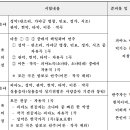 전주예술중학교 이미지