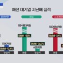 간추린 패션유통 늬우스 250219