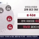 국힘 영남권 근황 이미지