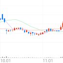 대유아그로 이미지