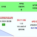 11.08 경산 실거래[분양권 업데이트] 이미지