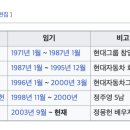 현대자동차공업사 주식회사 이미지