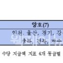 장애인 복지 교육수준, 지역 간 격차 "여전" 이미지