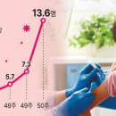 전국 독감주의보… 도내 환자, 일주일 새 10배 늘어 이미지