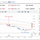 (주) 줌네트웍스