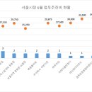 주식회사 컨퍼런스하우스달개비 정동점 | [서울시] 서울시장 6월 업무추진비