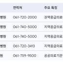 아이튼튼연합소아청소년과의원 이미지