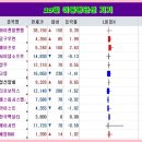 (주)지지케이 이미지