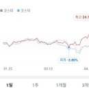 대성테크 태양광발전소 | 태양광 관련주 대장주-태양광 관련주 14종목-주가상승률 비교