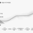 제주한달살기 2022.4.4-5.3 이미지