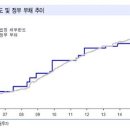 한도기술