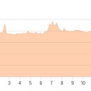 원주굽이길 10코스 북원역사길 이미지