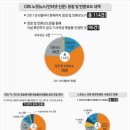 신천지 승소 소식과 함께 cbs와 노컷뉴스는 이미 신뢰성 바닥 이미지