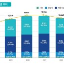 비앤알에너지