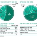 내무반