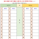 6월 20일(토) 풍수의 명산 &amp; 용의 등줄기, 공주 계룡산 신록산행 안내 이미지