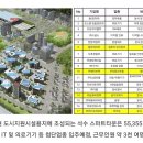 목감역이지움더테라스2차 네이버블로그