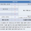 CJ행정사사무소 이미지