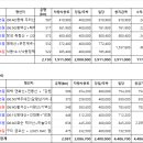 (주)비에스라인 이미지