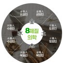 덕천한의원 | 덕천 체담한의원 8체질 검사 후기