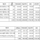 동아고속관광(주) 이미지