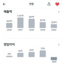 덕천산업㈜ 이미지