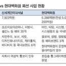 신세계SJSJ 이미지
