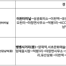 마장면사무소(32008) 이미지
