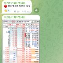 동신제과