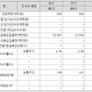 롯데쇼핑 롯데마트춘천점 이미지