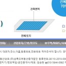 인천 영종 단독주택용지/근린생활용지/근생용지 /100평/136평/160평/207평/277평/375평 매매합니다. 이미지