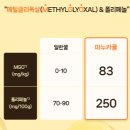 마누카꿀스틱 추천 피곤한 날 로열젤리까지 한 포로 챙기는 굿데이허니 후기