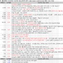11월 11일 특징주 상한가 및 급등종목 / 시간외 단일가 상위 종목
