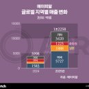 슬기로운 세금 절약생활 이미지