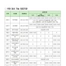 서청주하나이비인후과의원 이미지