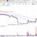 에이파트너즈 네이버블로그