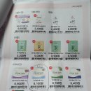 GS25장기베니스점 이미지