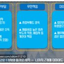 성실 행정사 사무소 이미지