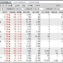 2024년 11월 1일 시간외 특이종목 이미지