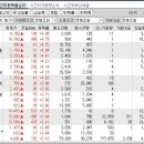 2024년 11월 1일 시간외 특이종목 이미지