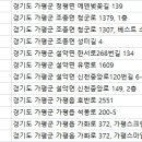 가평스마일골프연습장 이미지